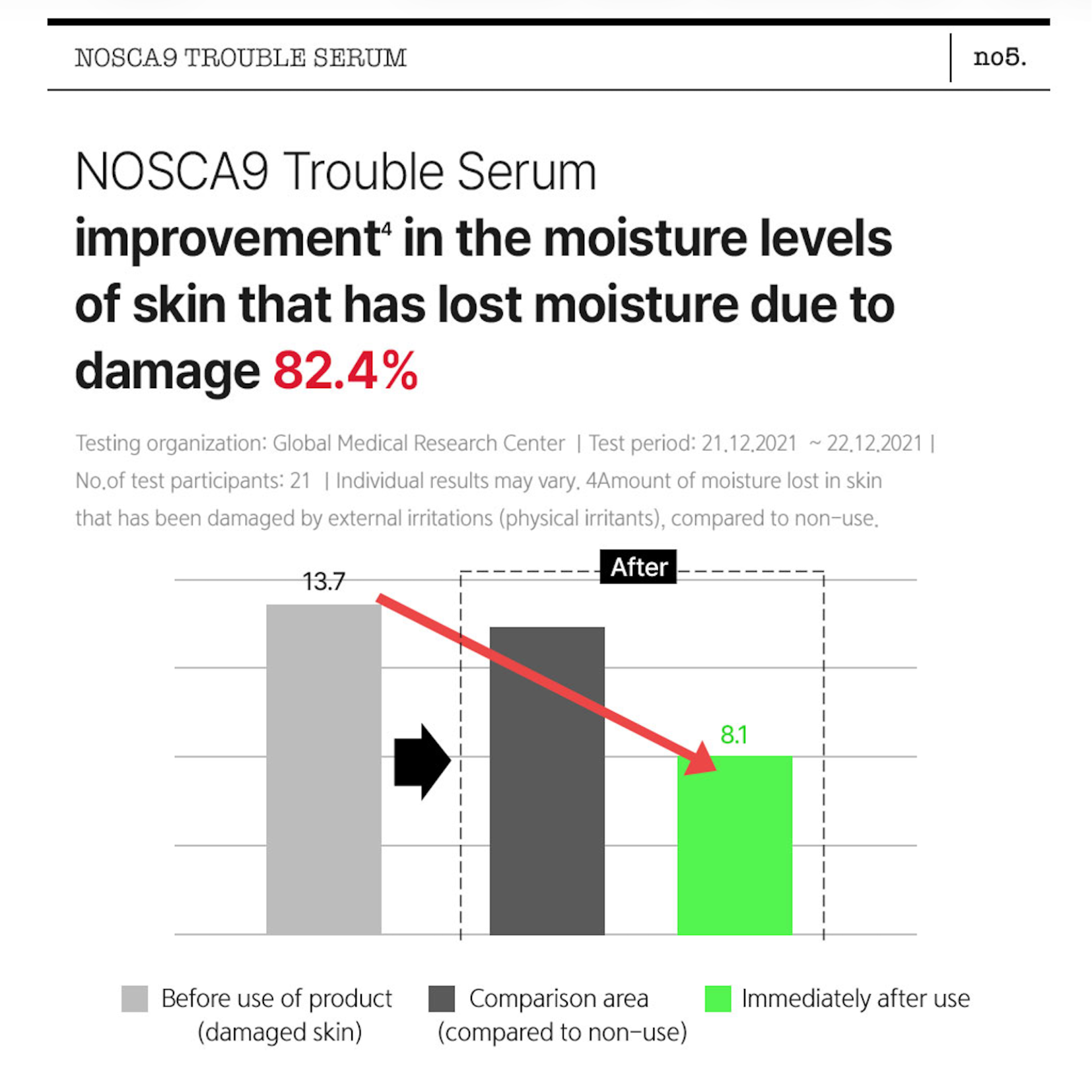 FATION - Nosca9 Trouble Serum 30ml