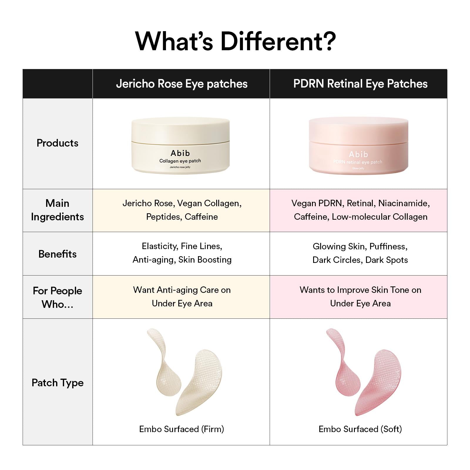 ABIB - PDRN Retinal Eye Patch Glow Jelly (60 pezzi)