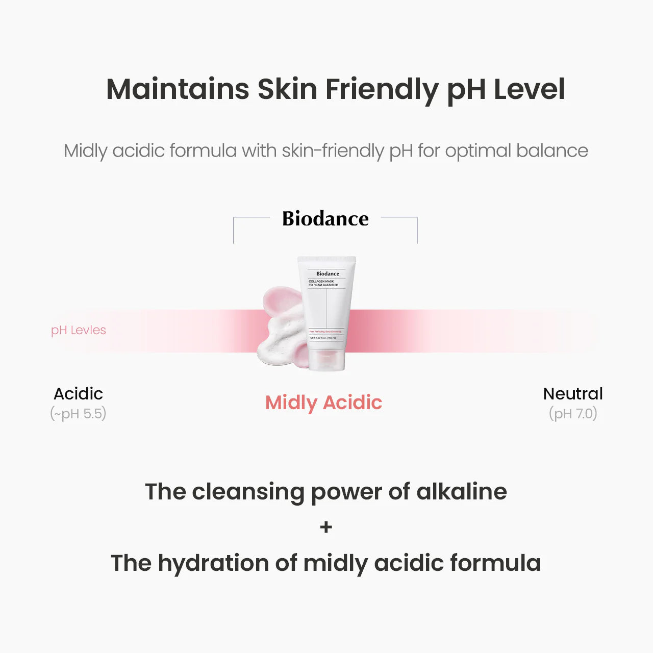 BIODANCE - Collagen Mask to Foam Cleanser 150ml