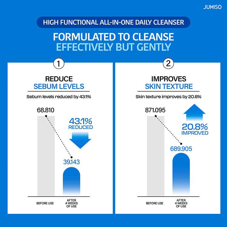 JUMISO - Pore-Purifying Salicylic Acid Foaming Cleanser 120g