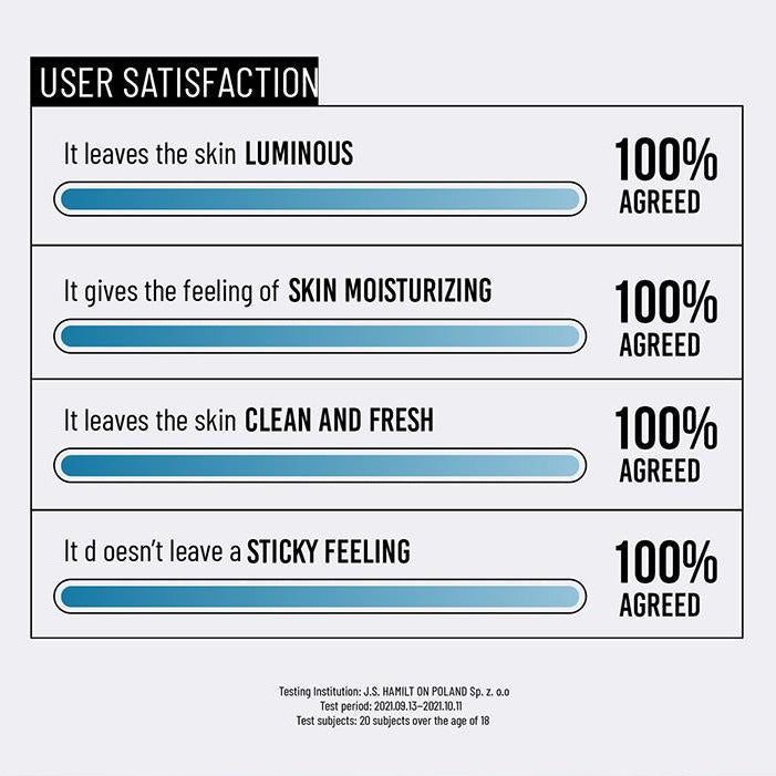 JUMISO - Waterfull Hyaluronic Toner 250ml