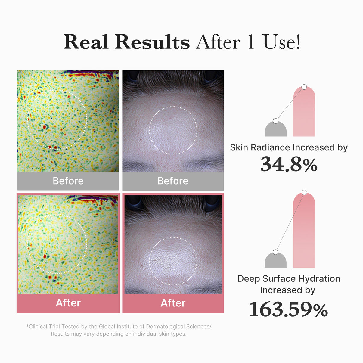 MEDICUBE - PDRN Pink Vita Coating Mask