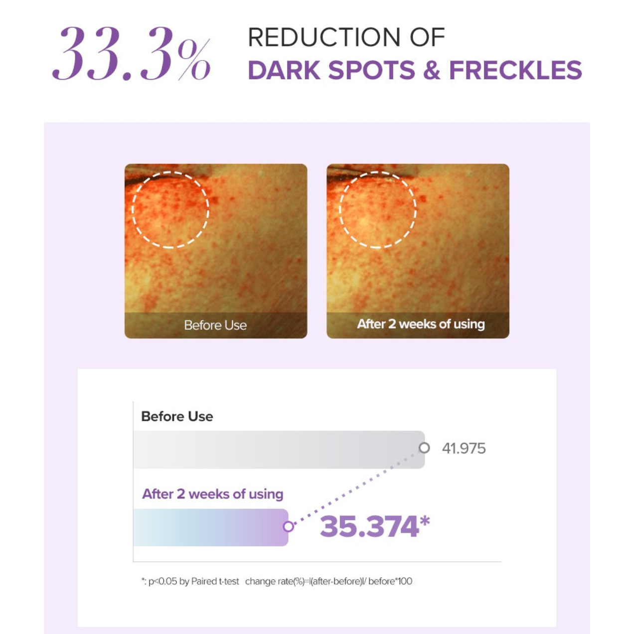 MARY&MAY - Tranexamic Acid+Glutathione Eye Cream 30ml