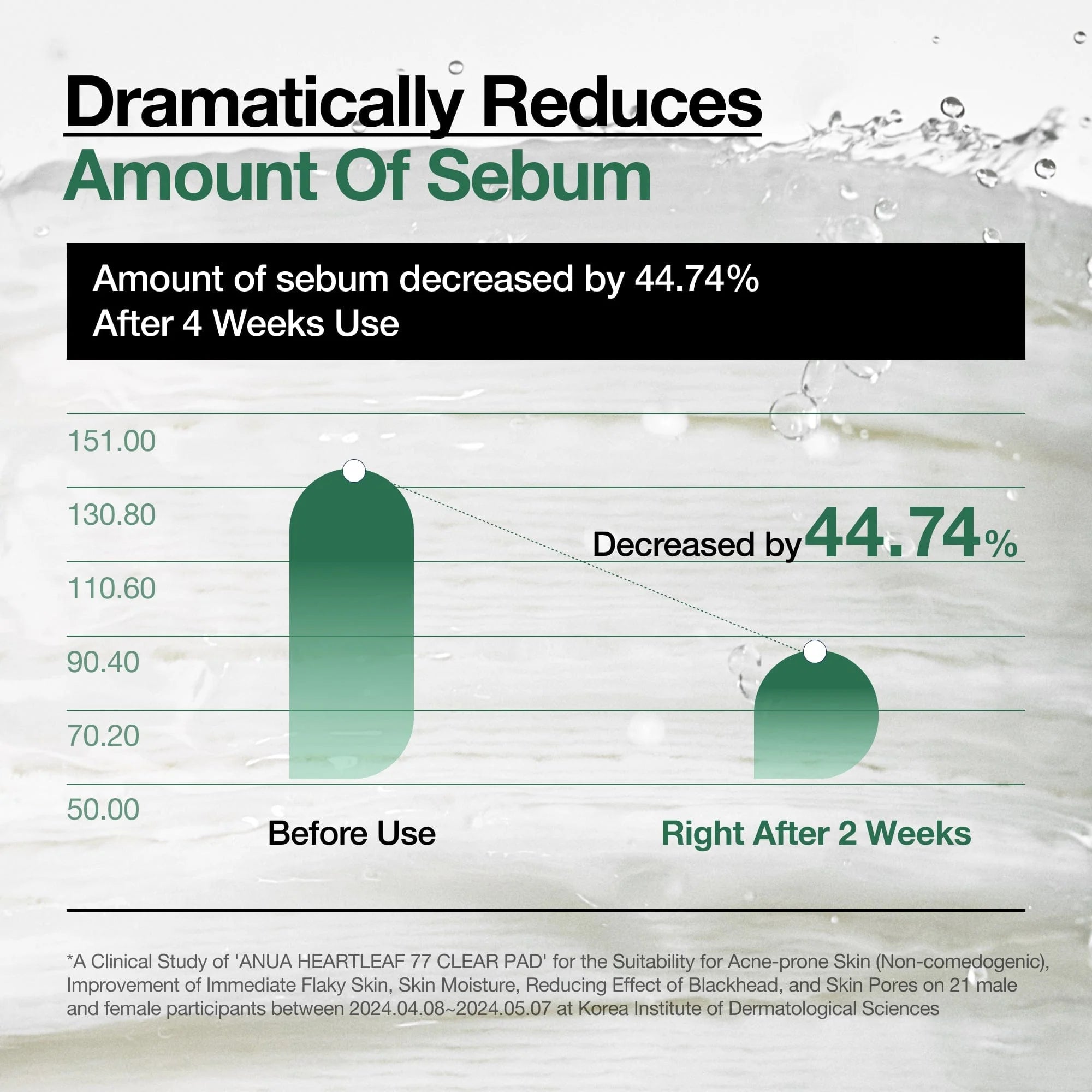 ANUA - Heartleaf 77% Clear Pad (70 pezzi)
