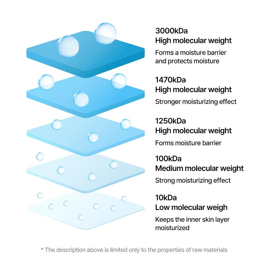 TORRIDEN - Dive-In Low Molecular Hyaluronic Acid Cleansing Foam 150ml