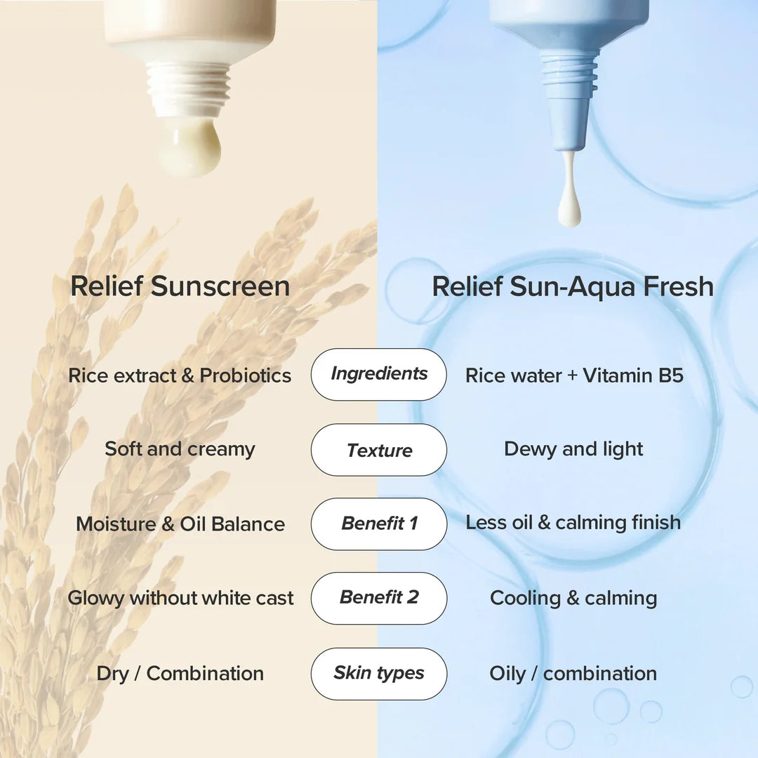 BEAUTY OF JOSEON - Relief Sun Aqua Fresh : Rice + B5 SPF50+ PA++++