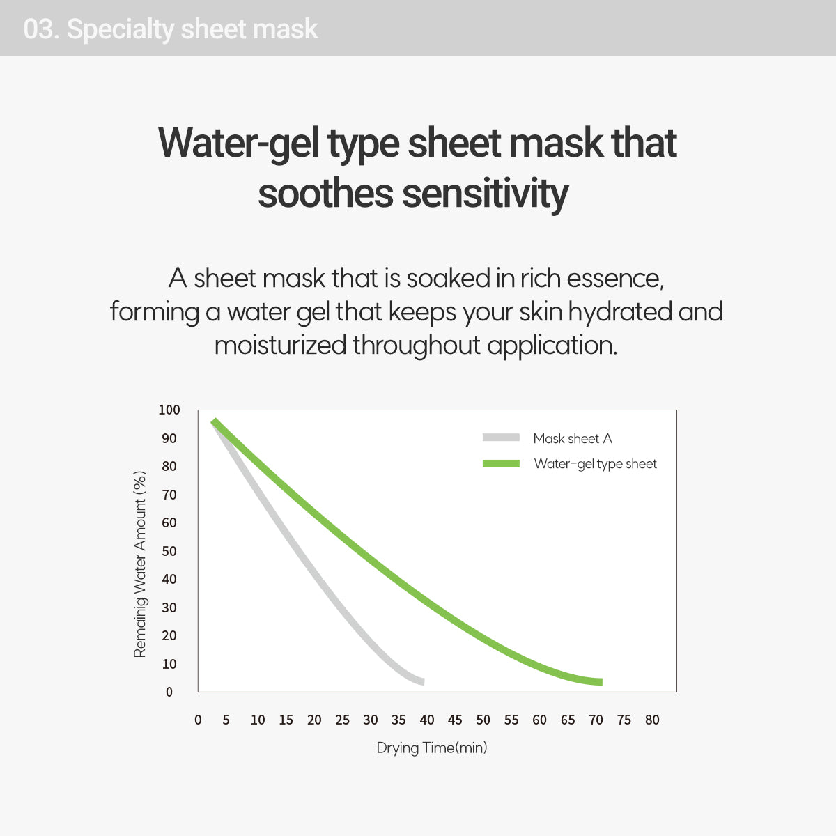 ROVECTIN - Calming Lotus Sheet Mask
