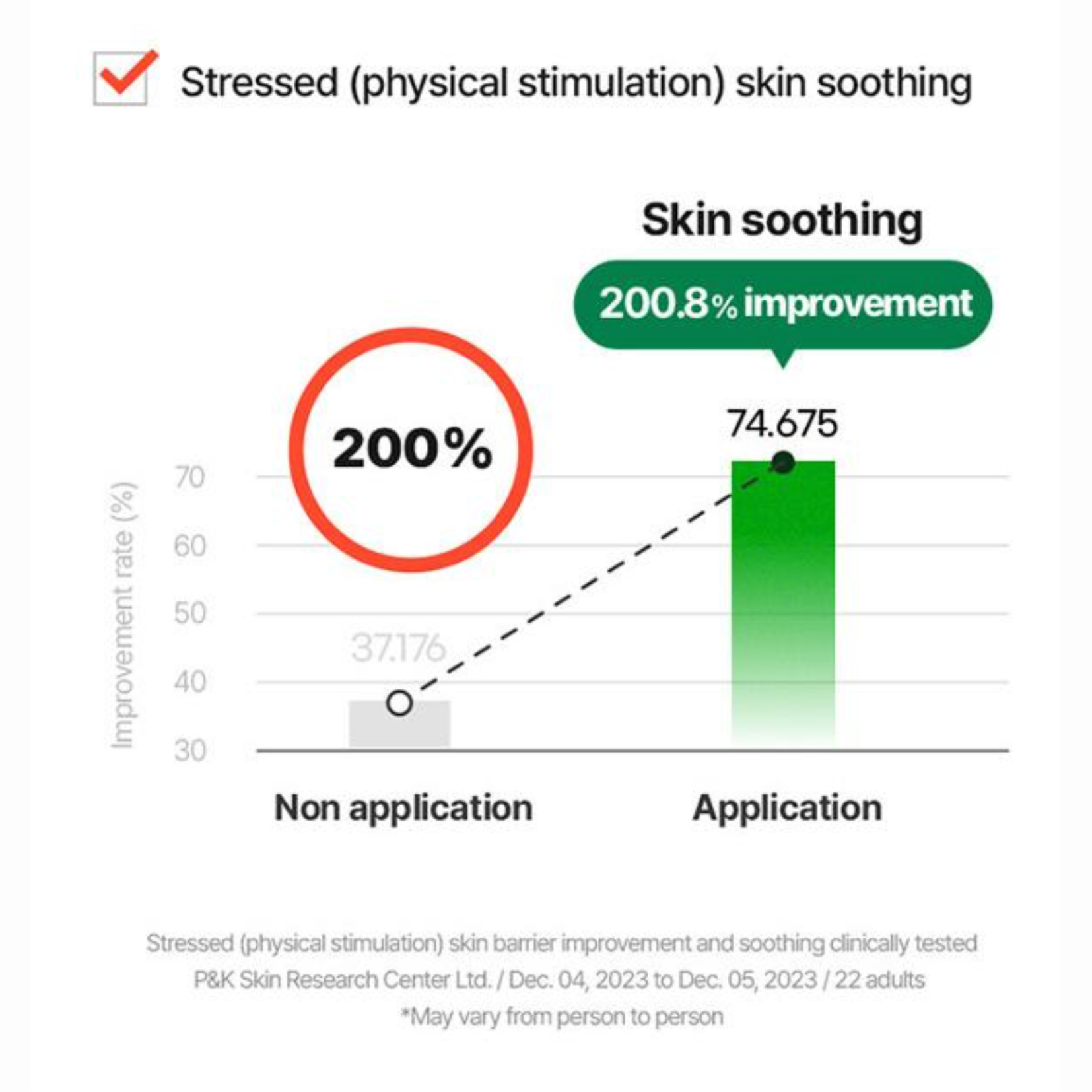 MAKE P:REM - Inteca Soothing Pad (70 dischetti)