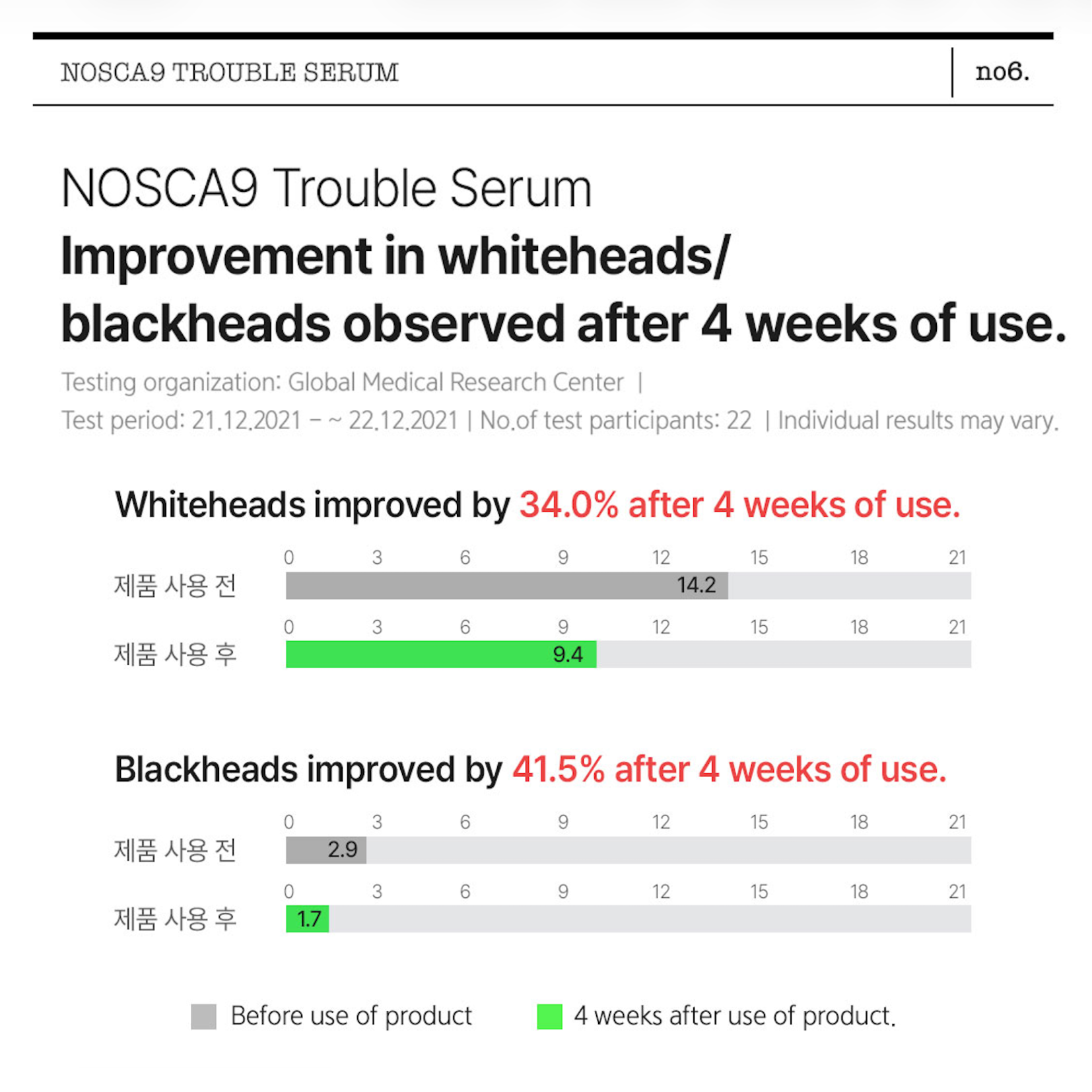 FATION - Nosca9 Trouble Serum 30ml