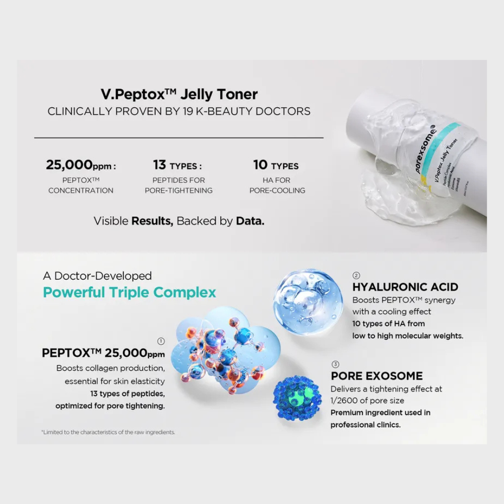 DR. NINETEEN - Porexsome V.Peptox Jelly Toner 150ml