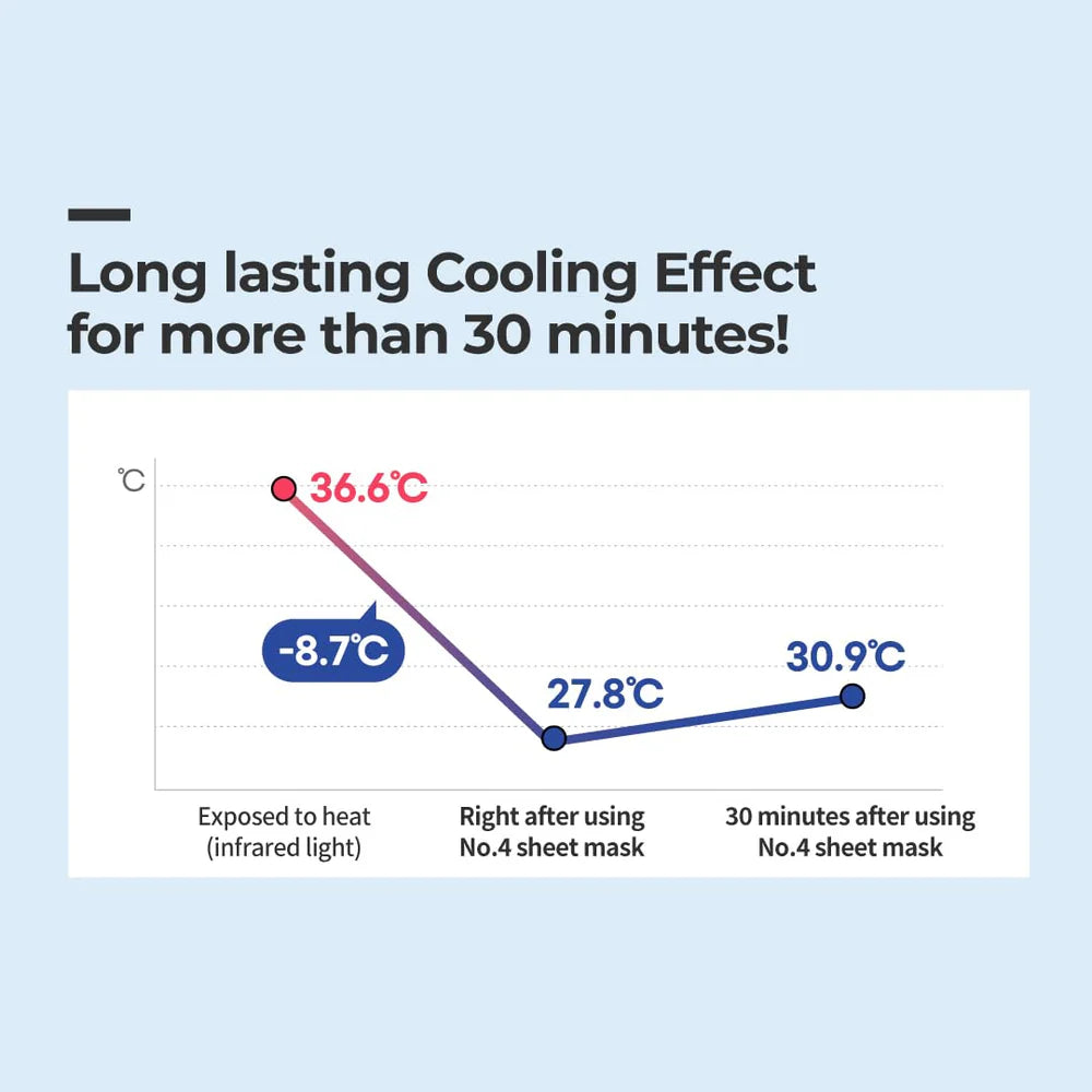 NUMBUZIN - No4 Ice Soothing Mask