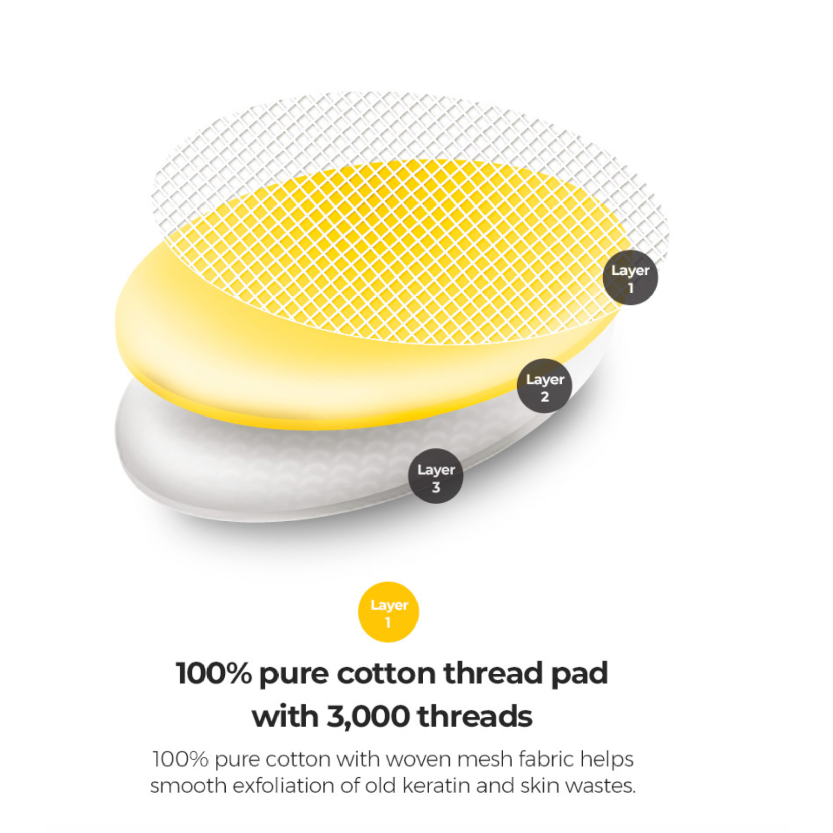 NEOGEN - Bio-Peel Gauze Peeling LEMON (30 pezzi)