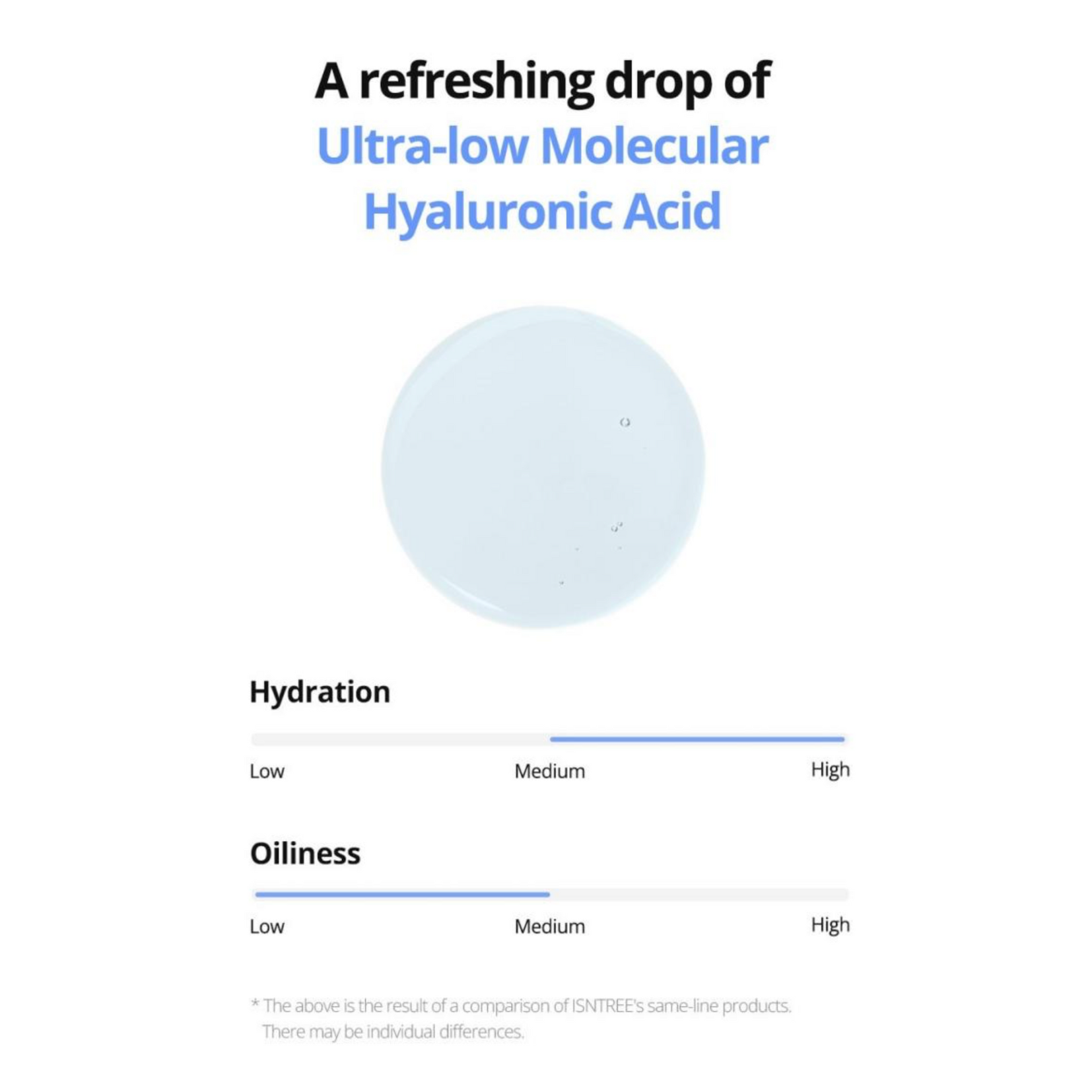 ISNTREE - Ultra-Low Molecular Hyaluronic Acid Serum 50ml