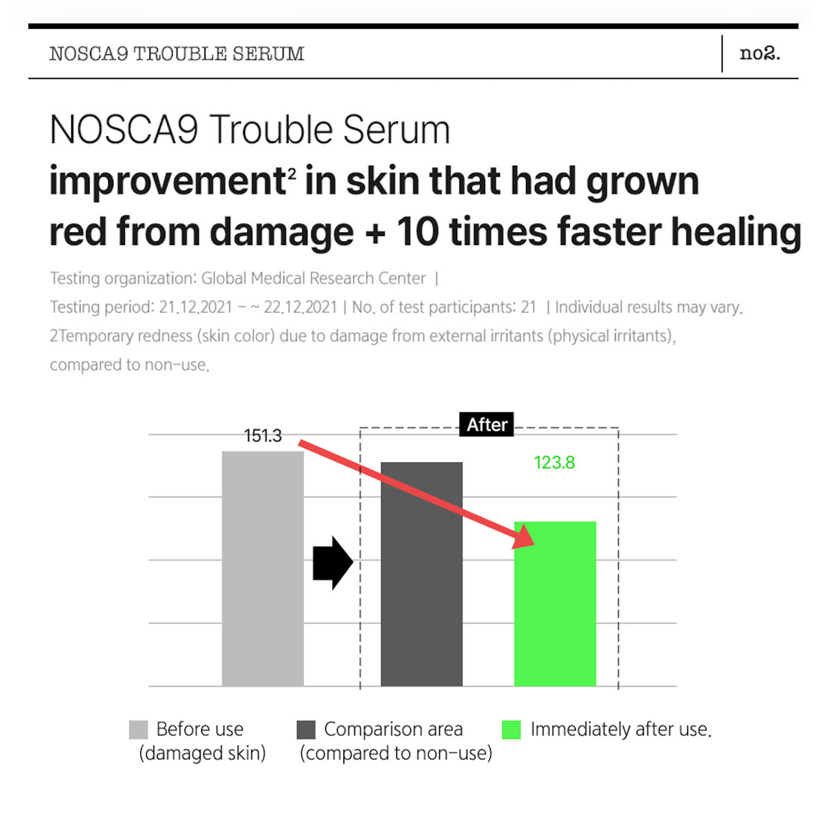 FATION - Nosca9 Trouble Serum 30ml