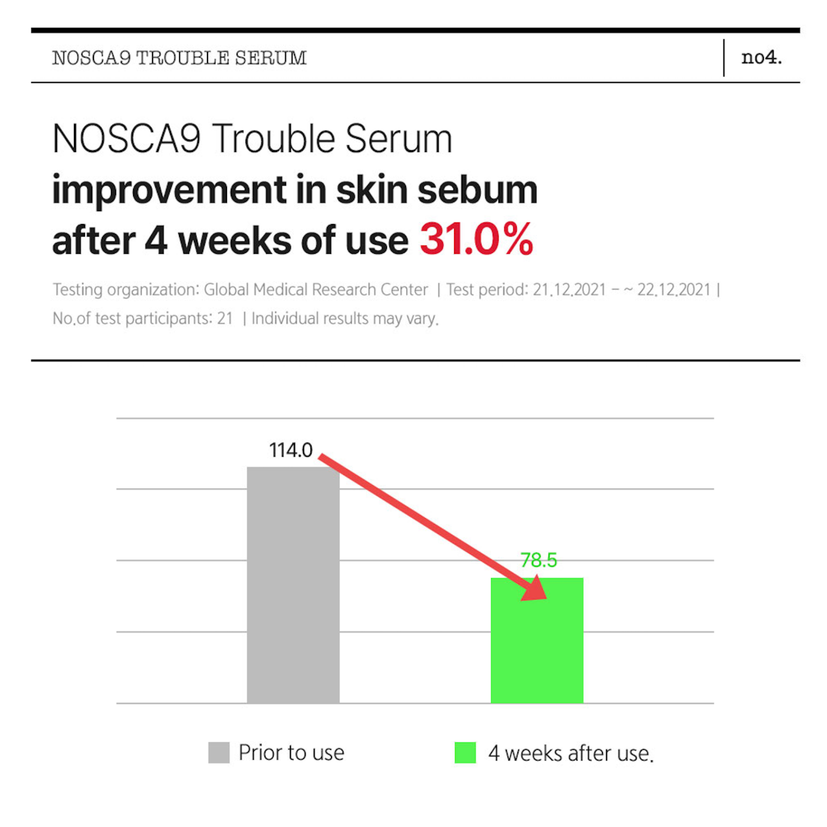 FATION - Nosca9 Trouble Serum 30ml