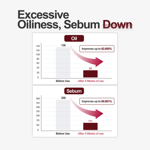 KOPHER - Curepair Melder Sos System 30ml (1.5ml*5ea)*4