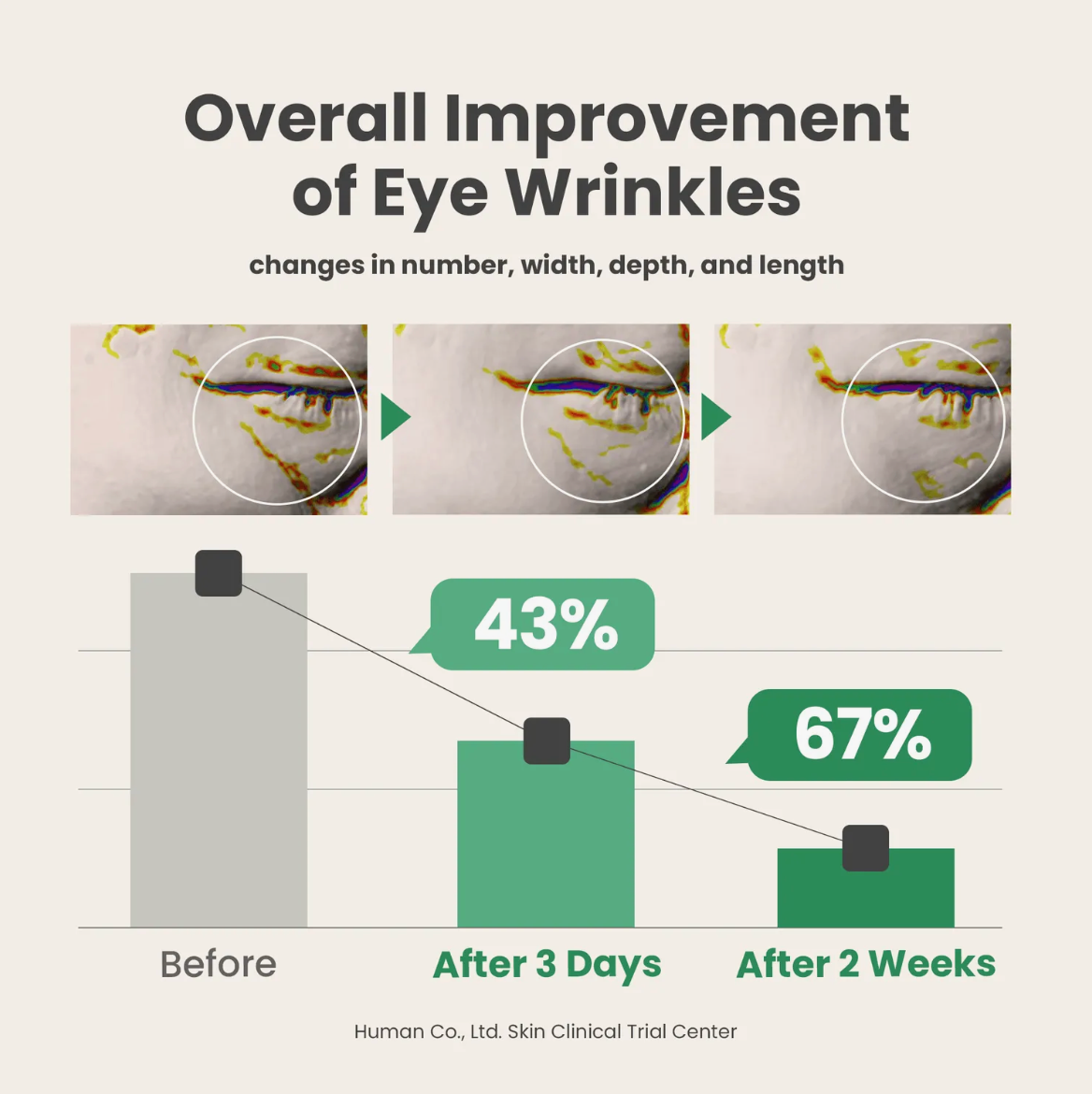 AXIS-Y - Vegan Collagen Eye Serum