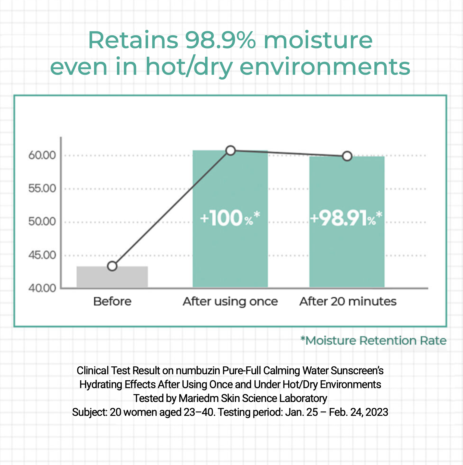 NUMBUZIN - No.1 Clear Filter Sun Essence SPF50+ PA++++ 50ml