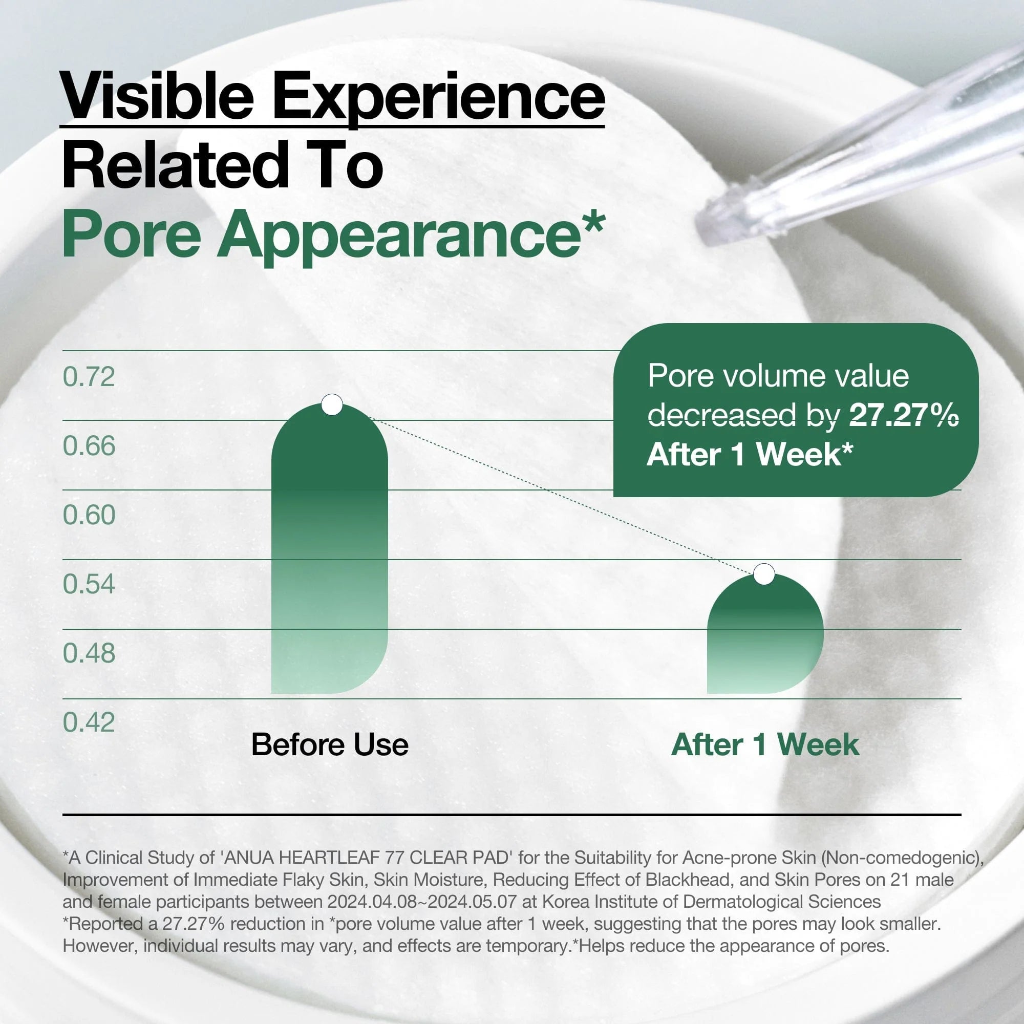 ANUA - Heartleaf 77% Clear Pad (70 pezzi)