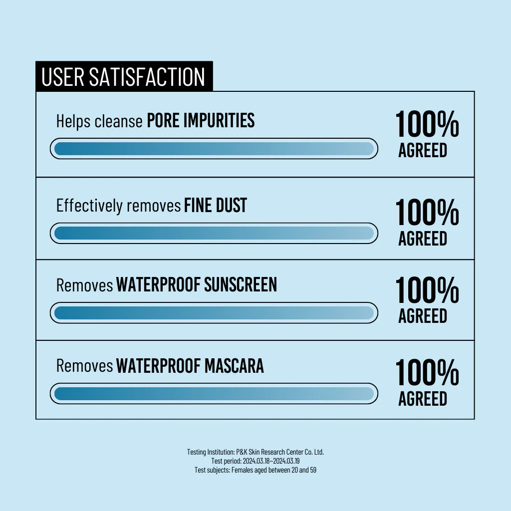 JUMISO - Pore Clearing Cleansing Oil 200ml