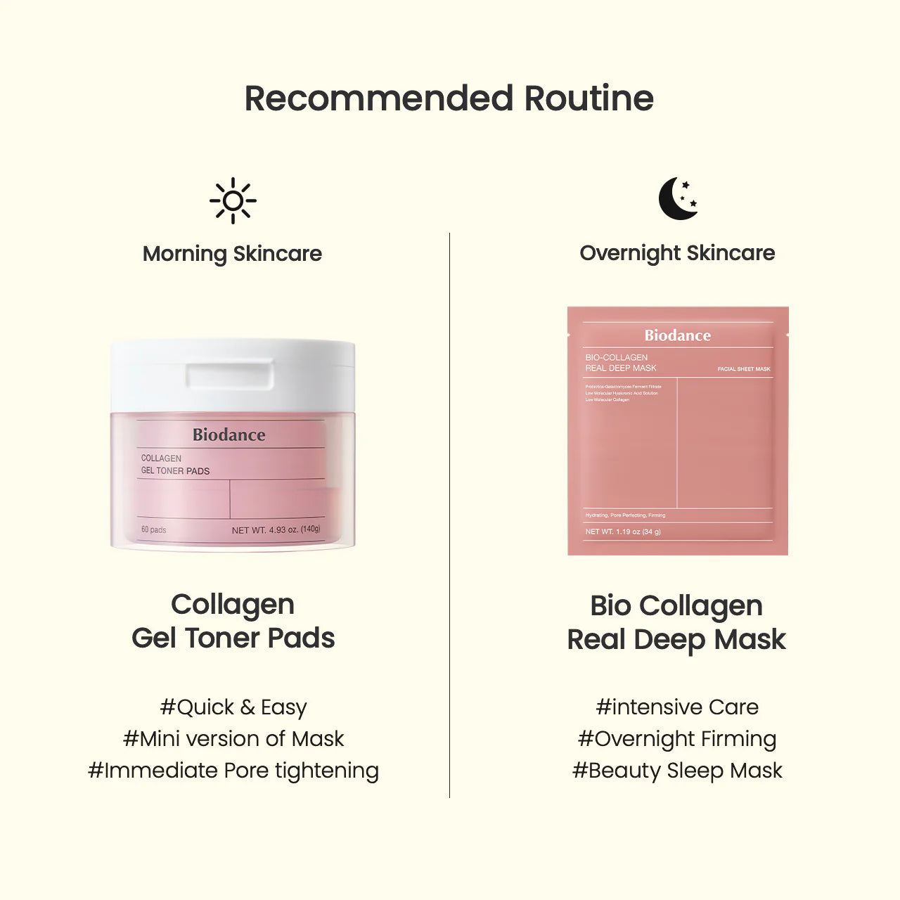 BIODANCE - Bio Collagen Gel Pads (60 pads)